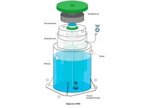 Насосная станция Евролос Био с почвенной доочисткой