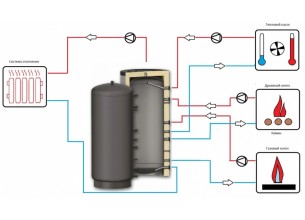 Тепловой аккумулятор для отопления  Heib серии АТ Prestige, 1000 литров без теплообменника