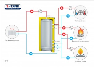 Тепловой аккумулятор для отопления  Heib серии ЕТ, 1000 литров без теплообменника