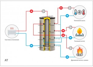 Тепловой аккумулятор для отопления  Heib серии АТ, 750 литров без теплообменника